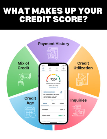 Credit Insights